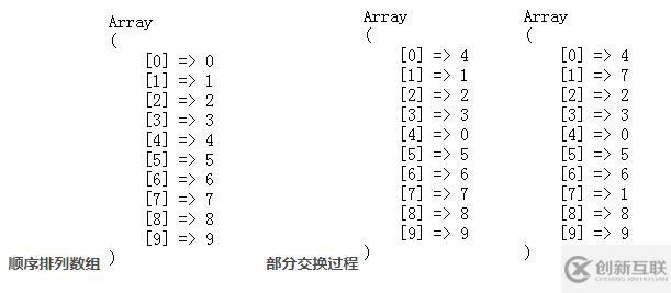 php使用rand生成不重復(fù)隨機數(shù)的方法