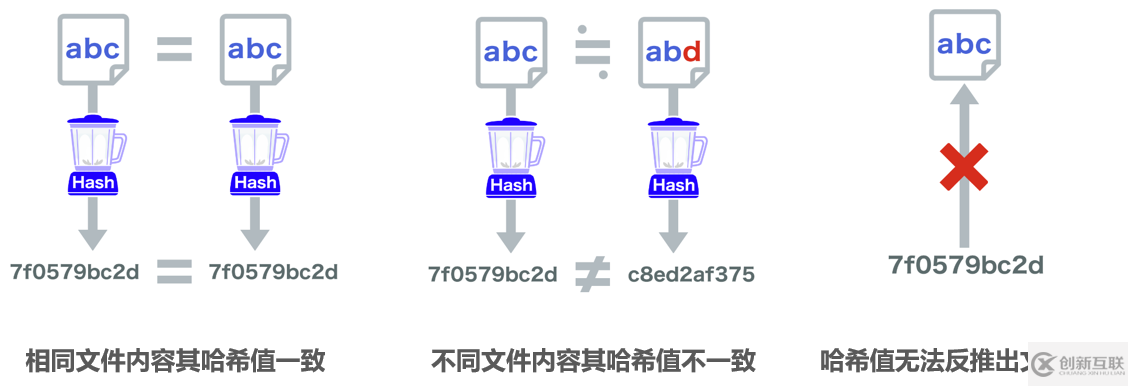 如何在Adobe Acrobat Reader DC中驗證電子簽名