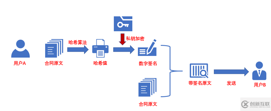 如何在Adobe Acrobat Reader DC中驗證電子簽名