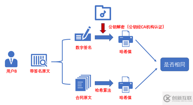 如何在Adobe Acrobat Reader DC中驗證電子簽名