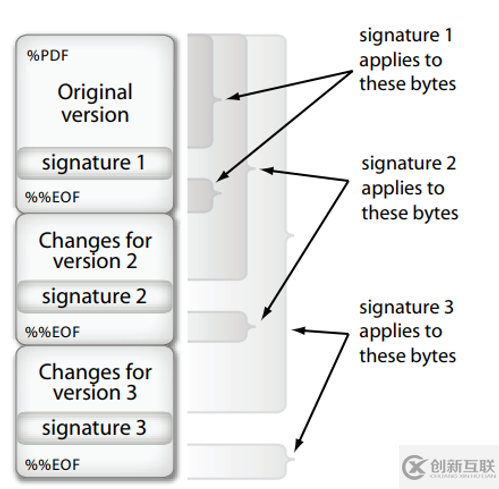 如何在Adobe Acrobat Reader DC中驗證電子簽名