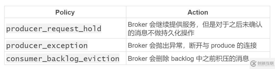 如何分析Pulsar 的消息保留和過期策略