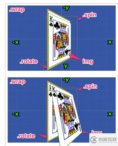 好程序員web前端系列之CSS3-3D