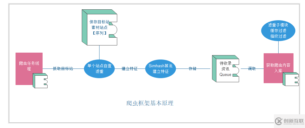 JAVA爬蟲區(qū)塊鏈快訊的方法是什么