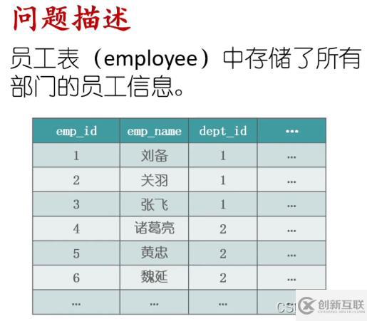 SQL字符串的合并與拆分實例代碼分析