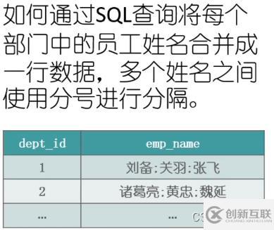 SQL字符串的合并與拆分實例代碼分析