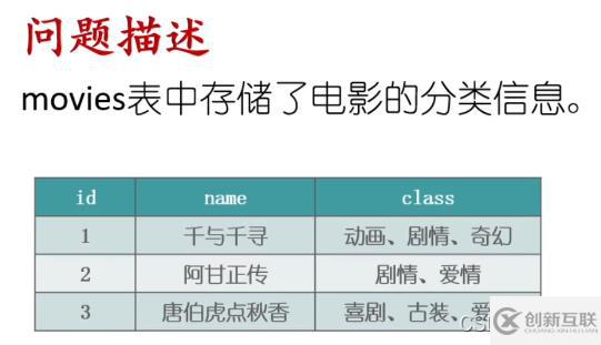 SQL字符串的合并與拆分實例代碼分析