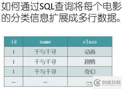 SQL字符串的合并與拆分實例代碼分析