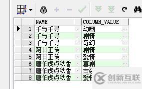 SQL字符串的合并與拆分實例代碼分析