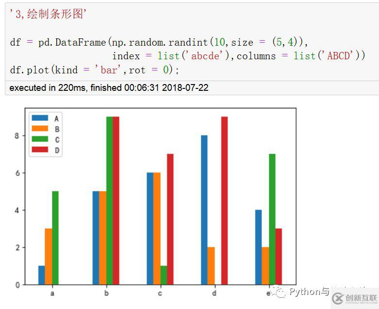 DataFrame怎么進(jìn)行快速繪圖