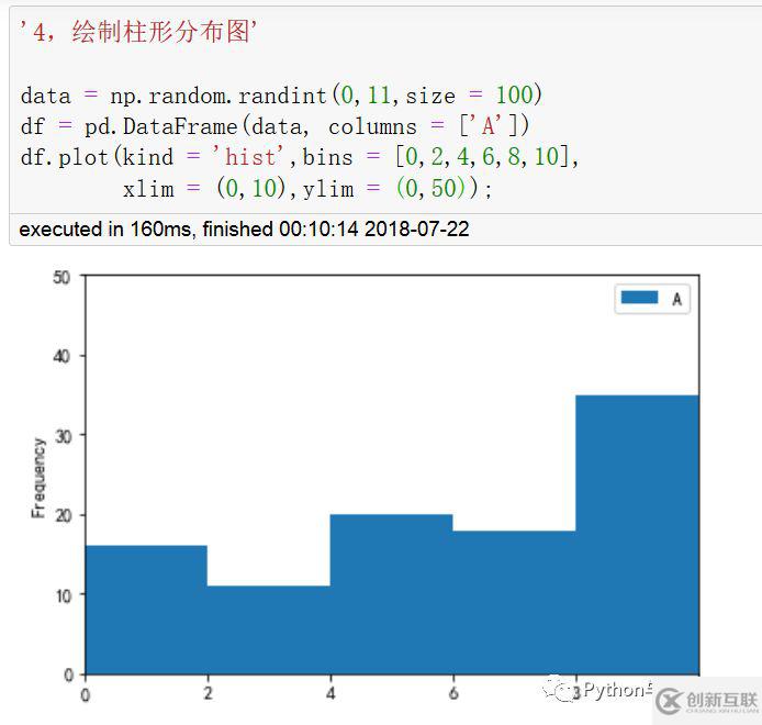 DataFrame怎么進(jìn)行快速繪圖