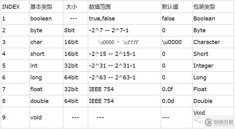 如何進(jìn)行Java中自動(dòng)裝箱和自動(dòng)拆箱原理剖析