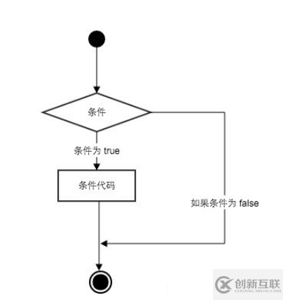 Python的if語法怎么使用