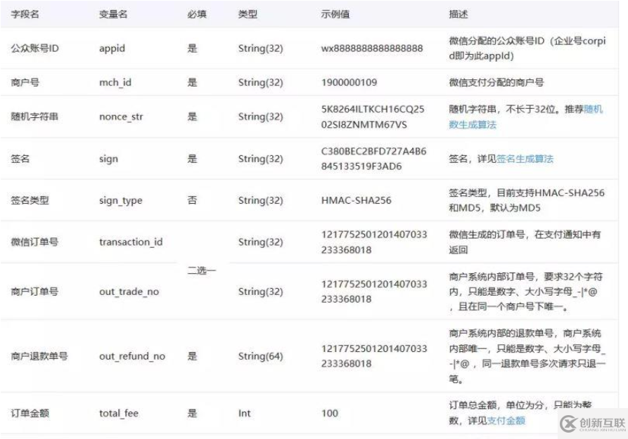 .NET Core怎么實現(xiàn)微信小程序退款功能