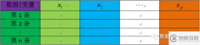 基于R語言中主成分的示例分析