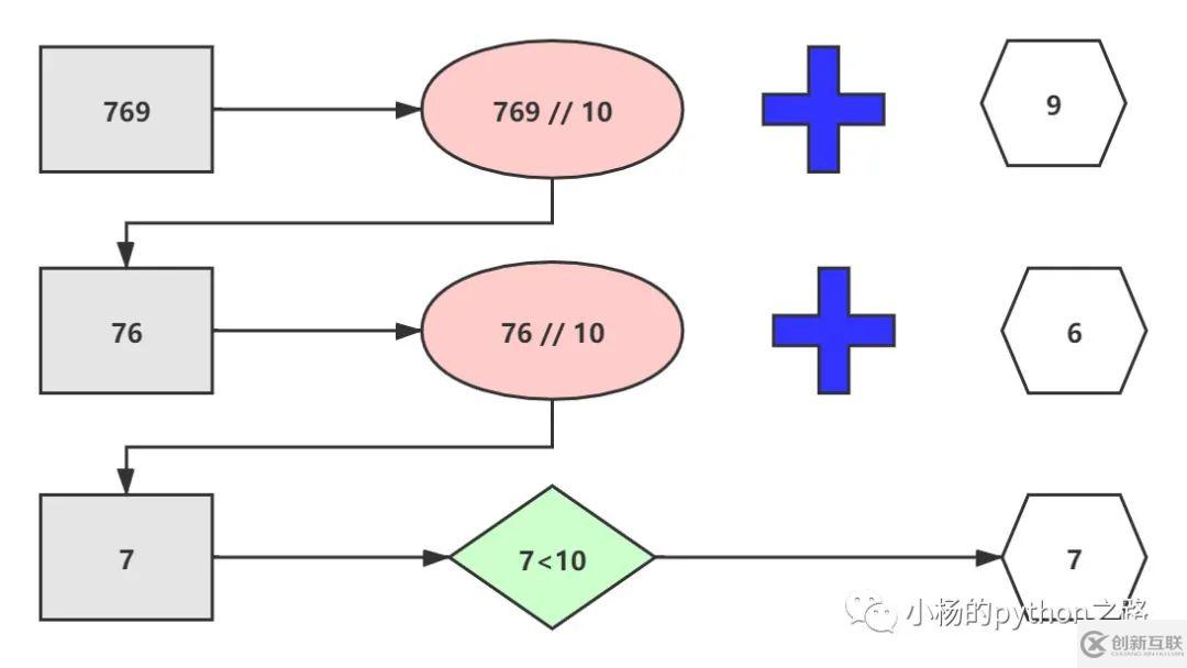 Python進制轉(zhuǎn)換知識總結(jié)