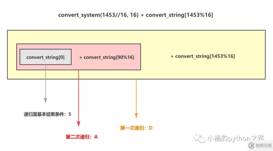 Python進制轉(zhuǎn)換知識總結(jié)