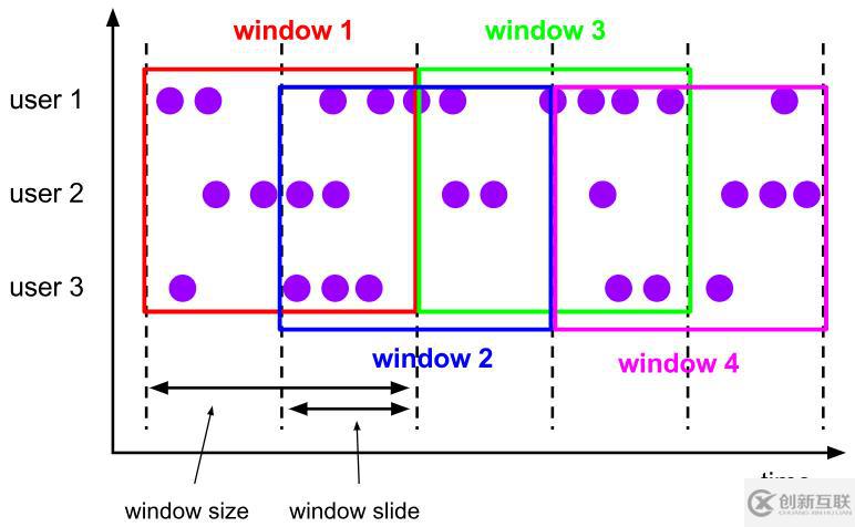 四、flink--window、eventTime和wate