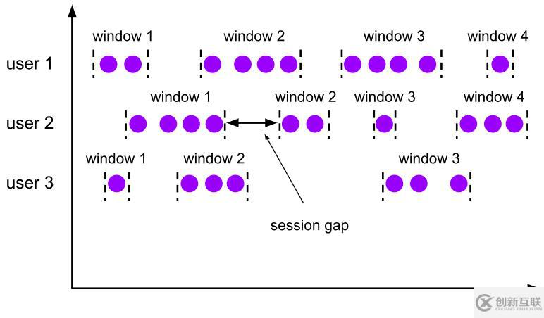 四、flink--window、eventTime和wate