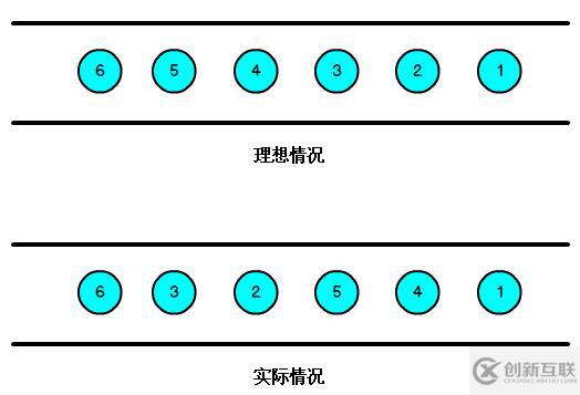 四、flink--window、eventTime和wate