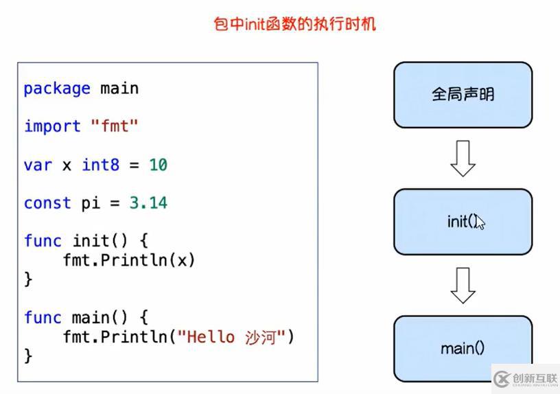 go語言的init()方法如何使用