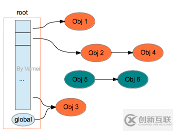 分析Java內(nèi)存管理與垃圾回收