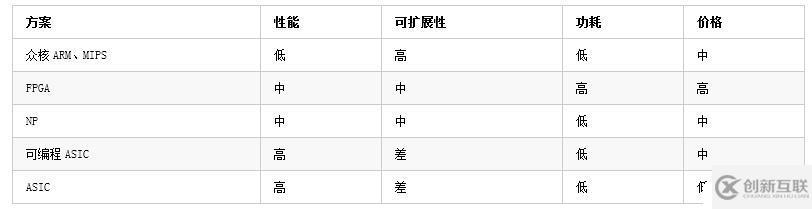 UCloud基于OpenvSwitch卸載的高性能25G智能網(wǎng)卡實踐