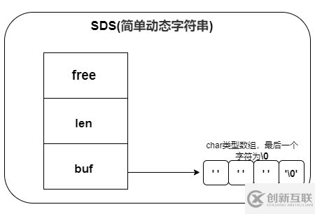 Redis快的原因有哪些