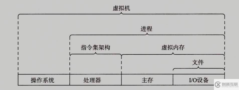 hello程序是如何運行的