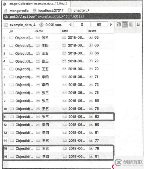 MongoDB高級(jí)語法