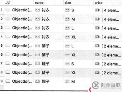 MongoDB高級(jí)語法