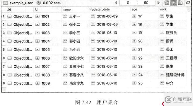 MongoDB高級(jí)語法