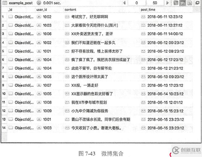 MongoDB高級(jí)語法