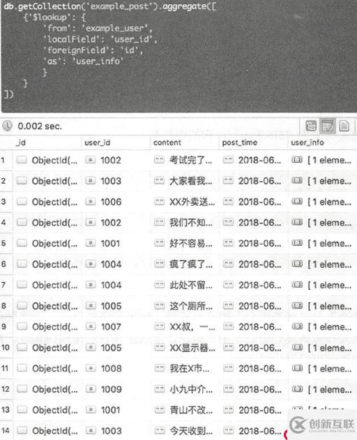 MongoDB高級(jí)語法