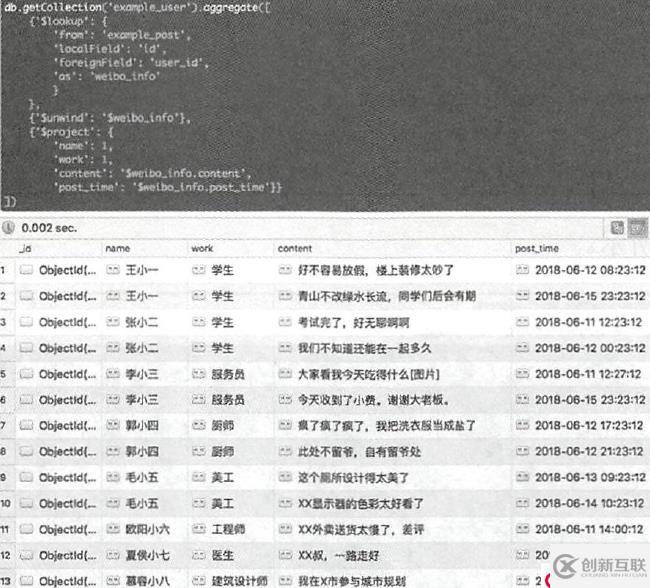 MongoDB高級(jí)語法