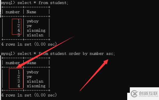 MYSQL學(xué)習(xí)系列--DML語句（二）