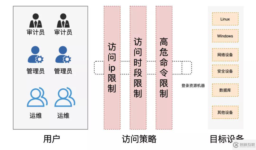 這份數(shù)據(jù)安全自查checklist請(qǐng)拿好，幫你補(bǔ)齊安全短板的妙招全在里面！