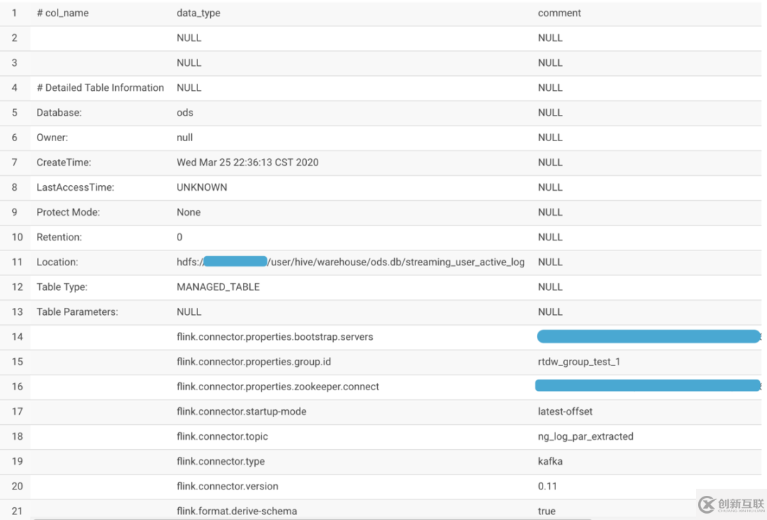 Flink 1.10中SQL、HiveCatalog與事件時間整合的示例分析