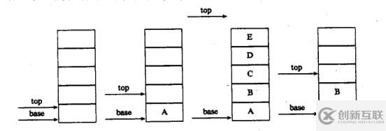 javascript編程實(shí)現(xiàn)棧的方法詳解【經(jīng)典數(shù)據(jù)結(jié)構(gòu)】