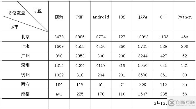 node.js爬蟲爬取拉勾網(wǎng)職位信息