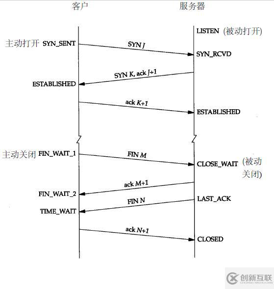 計(jì)算機(jī)網(wǎng)絡(luò)通信的原理是什么