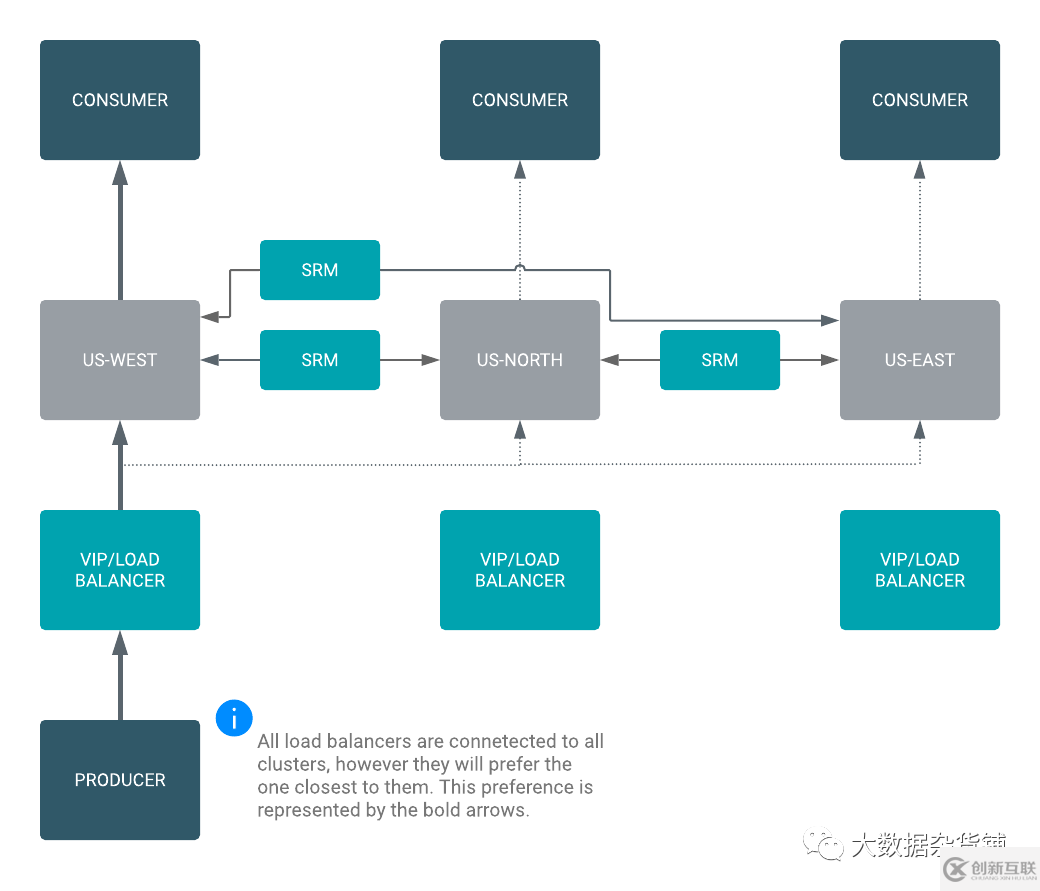 SRM常見用例和架構(gòu)有哪些