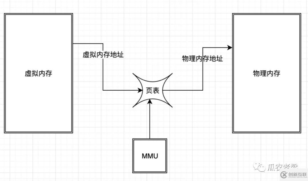 RoecketMQ存儲中如何實現(xiàn)映射文件預熱