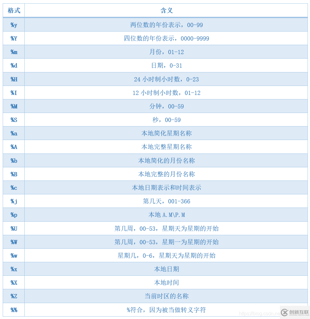 Python中的時(shí)間元組與時(shí)間日期是什么意思