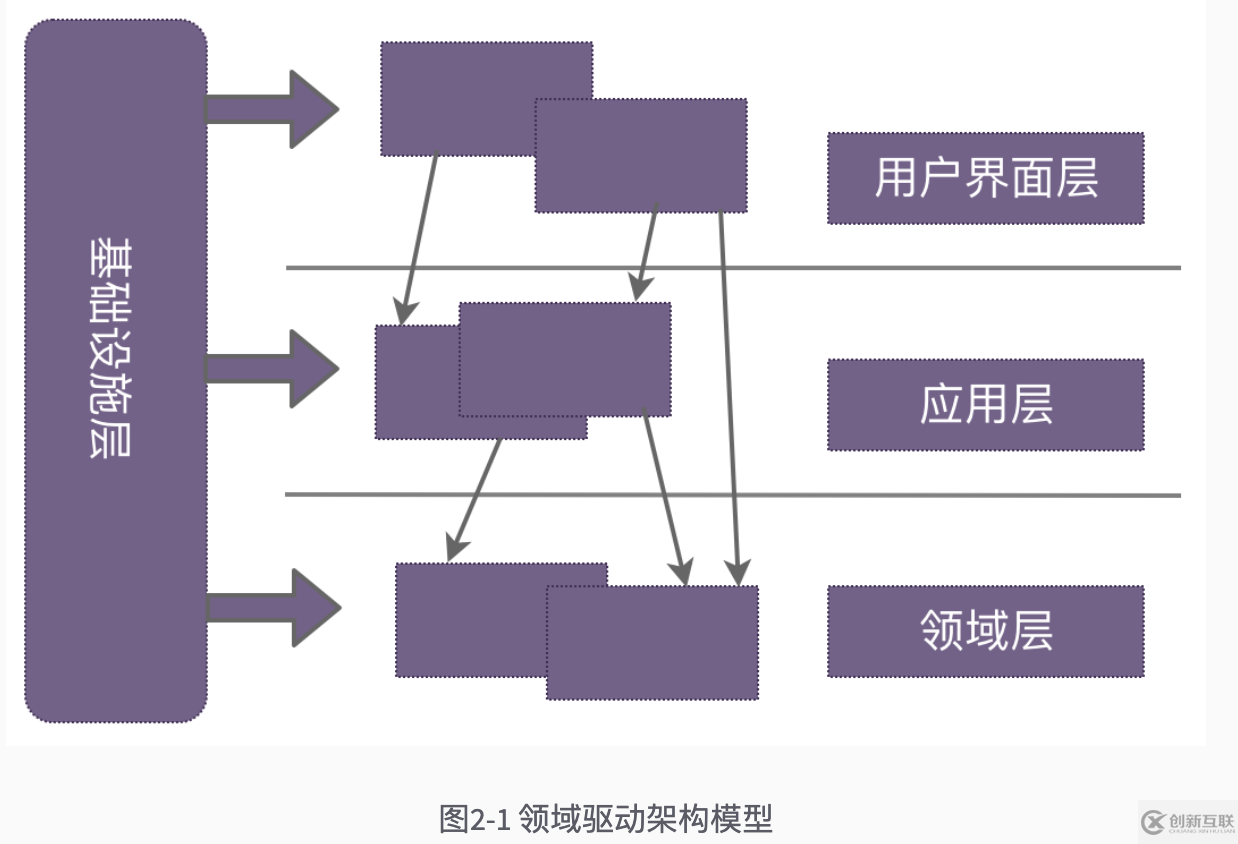 如何理解領(lǐng)域驅(qū)動(dòng)設(shè)計(jì)概念