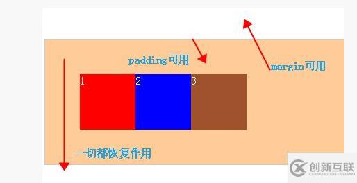 css中清除浮動(dòng)的示例