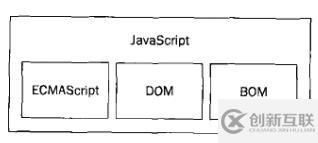 JavaScript和ECMAScript有什么關(guān)系