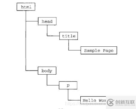 JavaScript和ECMAScript有什么關(guān)系