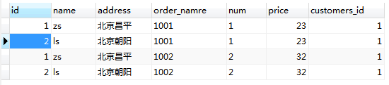 MySQL數(shù)據(jù)庫中多表查詢之內(nèi)連接，外連接，子查詢的示例分析