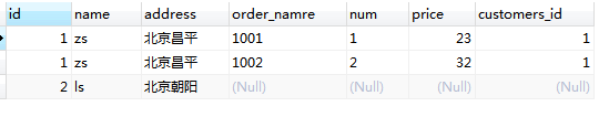 MySQL數(shù)據(jù)庫中多表查詢之內(nèi)連接，外連接，子查詢的示例分析